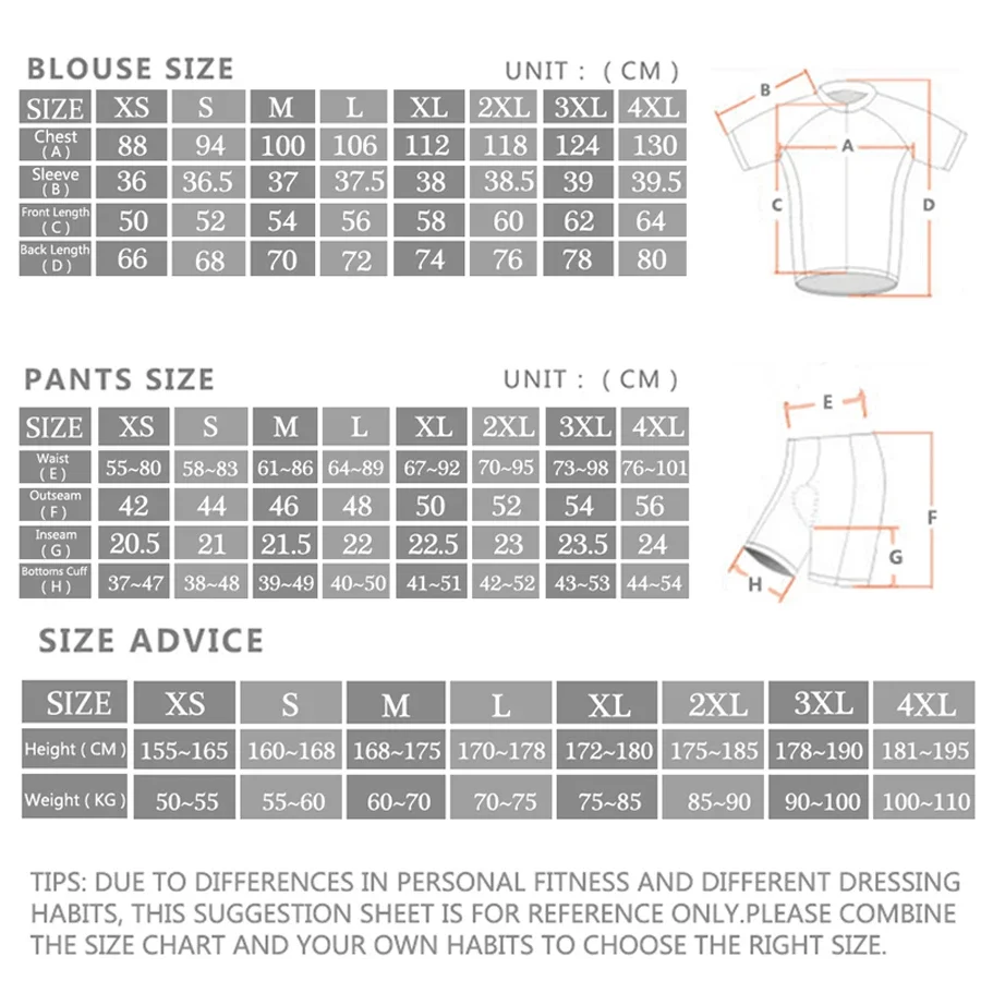 Alpecin Pro Cycling Jersey Set - огляд і ціна Cycling Gear Outfit